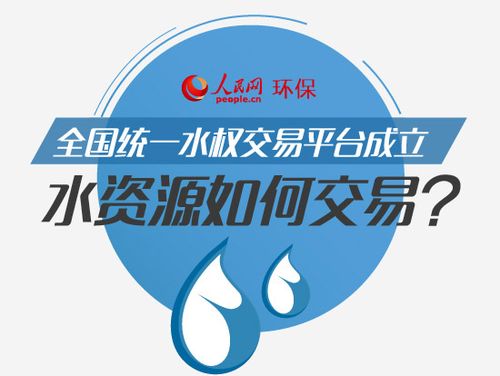 水权交易管理办法？工业项目回购模式-图3