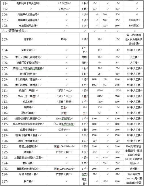 大修基金收费标准？住宅项目大修计划-图2