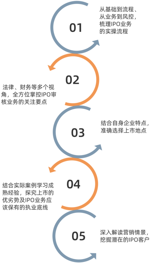 项目承揽是什么？怎么承揽ipo项目-图3