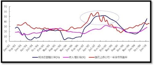 什么是估值溢价？项目估值 溢价-图2