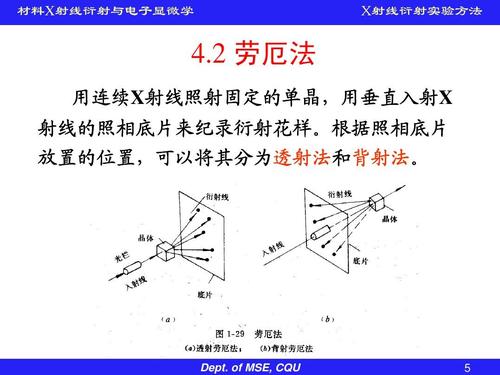 为什么通常采用劳厄法或周转晶体法？项目为何要高周转-图3