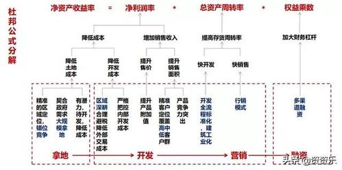 为什么通常采用劳厄法或周转晶体法？项目为何要高周转-图2