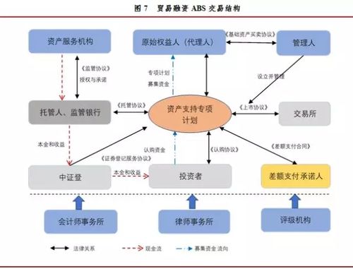 浅析abs融资模式？abs项目融资结构-图2