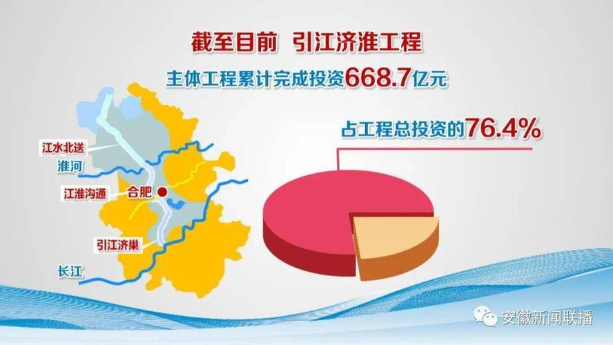 淮江公路集资什么时候恢复分红？公路 项目收益债-图3