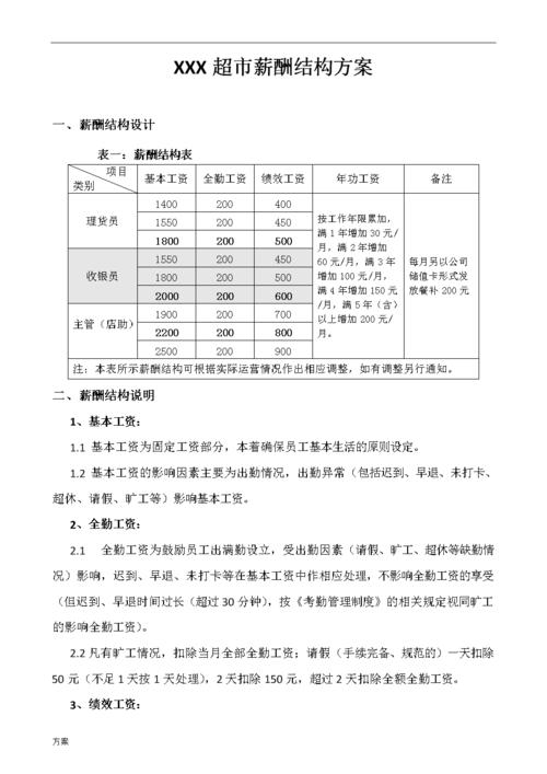 便利店员工提成算法？销售类薪酬项目-图1