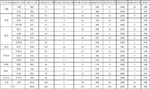 word2010怎么计算季度总计行的值？季度项目合计表-图2