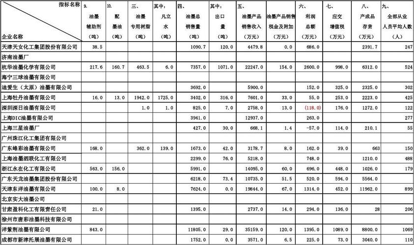 word2010怎么计算季度总计行的值？季度项目合计表-图3