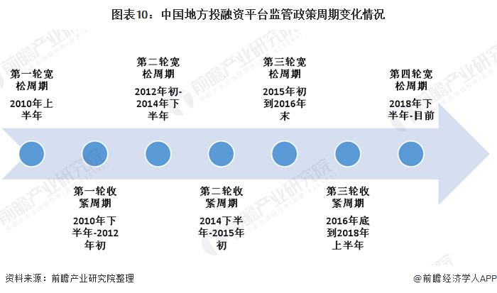 国家对政府融资平台已拍土地的管理政策？项目公司融资监管-图3