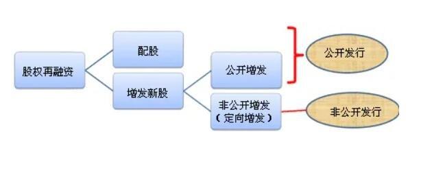 再融资是什么意思呢？项目再融资业务-图1