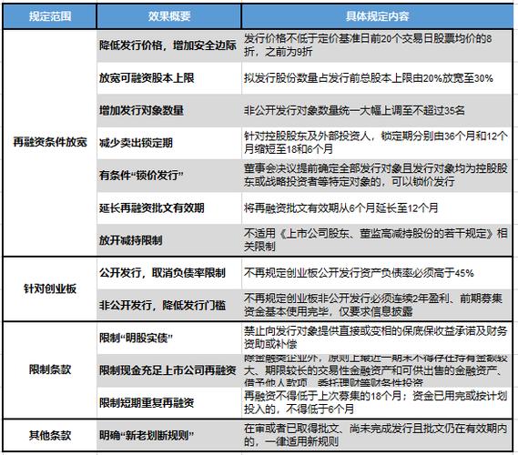 再融资是什么意思呢？项目再融资业务-图3