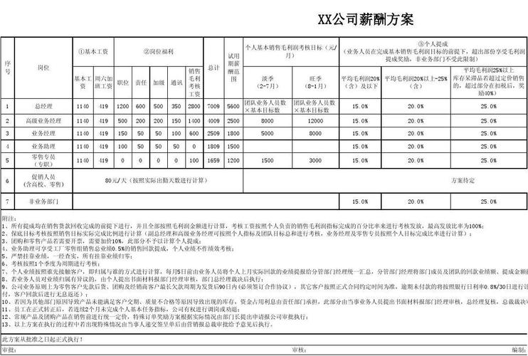 一般珠宝行比如水晶玉石类给店员提成是多少？项目销售薪酬制度-图1