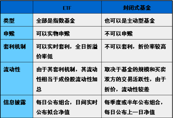 什么是“ETF指数基金”？如何购买？市政项目 波动率-图2