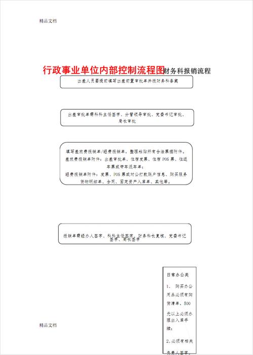 单位层面内部控制包括几方面？项目管理内控资料-图1