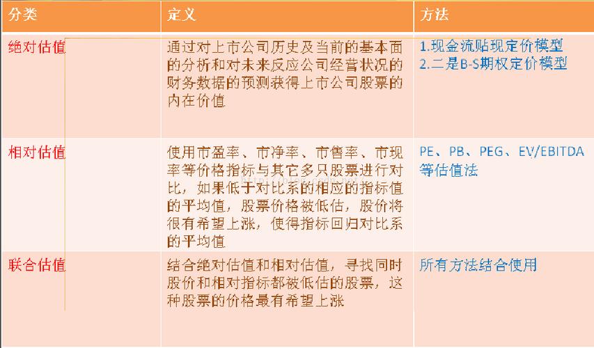 每股收益是安流通盘算还是全盘算？项目投资股本收益-图2