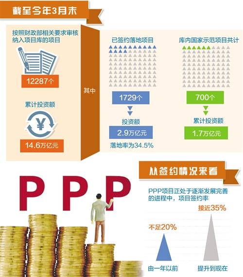 ppp项目收益率要多少才能做？ppp项目短期暴利-图3