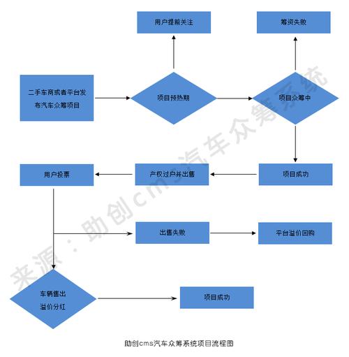 亿鑫汽车众筹怎么样啊？汽车项目众筹-图3