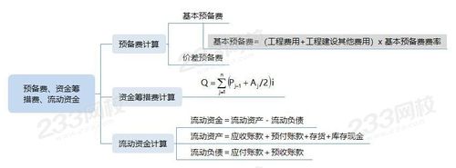 影响投资项目经济效益的主要不确定性因素有哪些？项目总投资 影响-图3