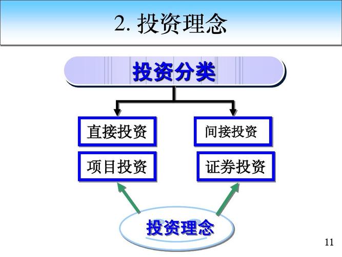 直融业务是什么？直投项目是-图3