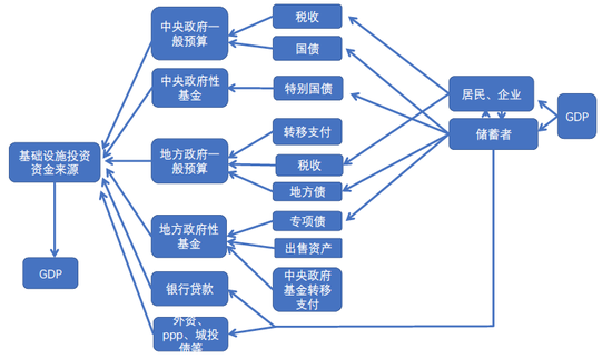 什么是是投资资金的主要来源？简述项目投资来源-图3