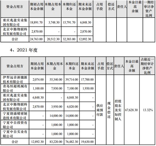 st的上市公司有哪些？优先推荐技改项目-图2