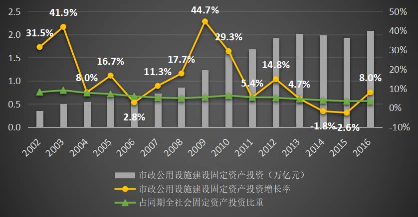 铜仁城乡建设市政工程有限公司有多少城投债？市政项目贷款比例-图3