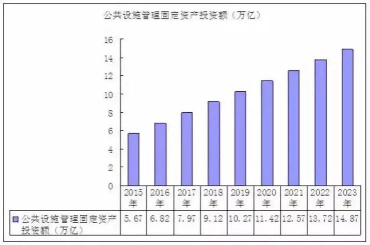 铜仁城乡建设市政工程有限公司有多少城投债？市政项目贷款比例-图2