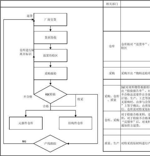 u8原材料暂估入库流程？项目后期跟踪机制-图2