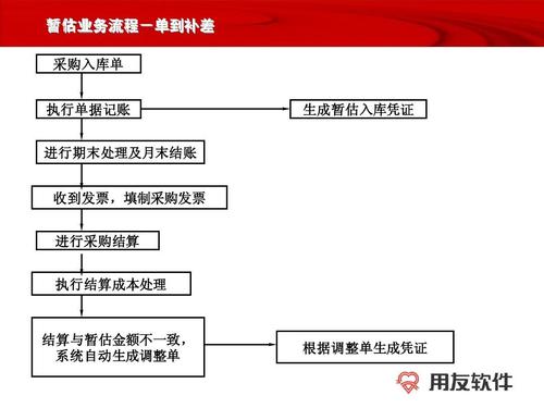 u8原材料暂估入库流程？项目后期跟踪机制-图3