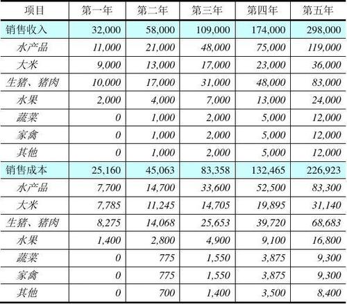 公司开业之前老板拿给财务的钱作为前期投入应计入什么科目？新项目 前期 财务-图1