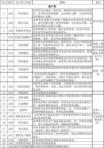 公司开业之前老板拿给财务的钱作为前期投入应计入什么科目？新项目 前期 财务-图2