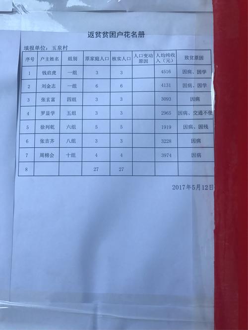 贫困户风险类型有哪些？扶贫 项目管理 风险-图1