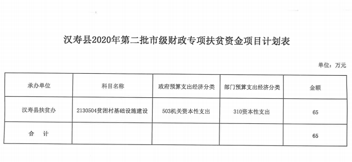 贫困户风险类型有哪些？扶贫 项目管理 风险-图2