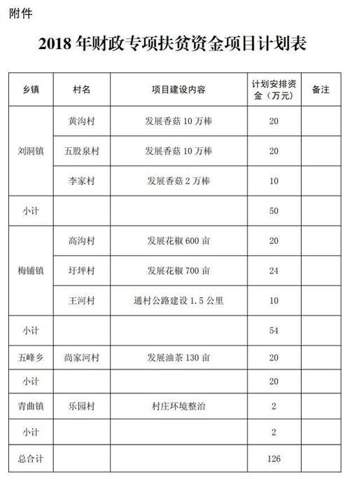 贫困户风险类型有哪些？扶贫 项目管理 风险-图3