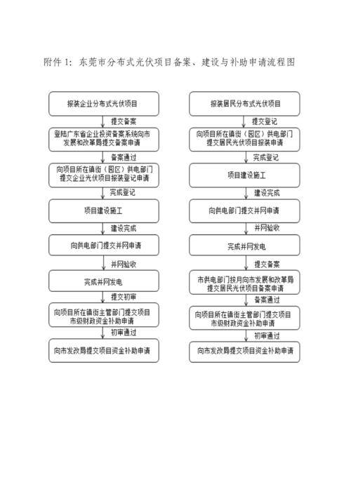 光伏项目申请流程？申报项目概况表-图1