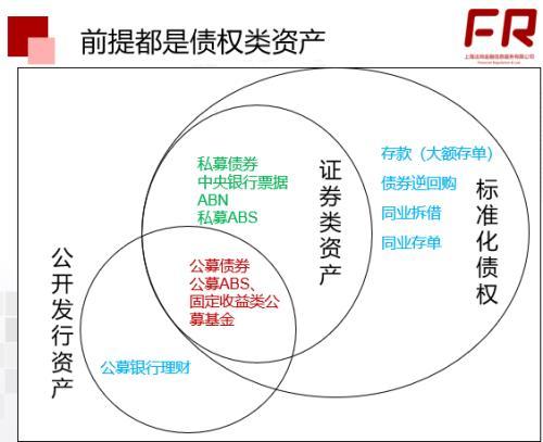 非标定融产品安全吗？地产类非标项目-图1