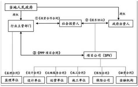 ppp项目公司项目管理费如何计取？ppp项目公司保险-图1