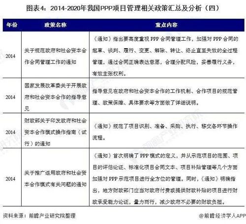 ppp项目公司项目管理费如何计取？ppp项目公司保险-图3