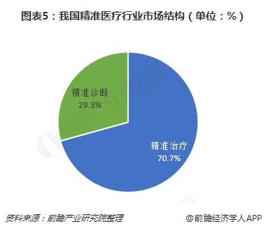 如何统计某一地区的医院或者社区医疗机构数量？精准医疗 项目统计-图2