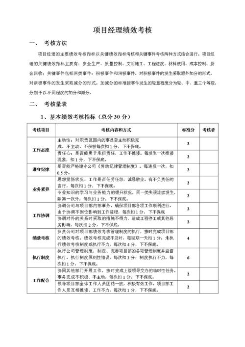 进入事业单位的考核考察都是哪些方面？建筑项目自我考评-图3