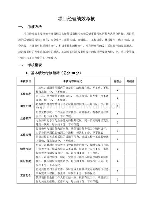 进入事业单位的考核考察都是哪些方面？建筑项目自我考评-图2