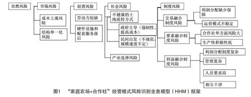 向前农场的运营模式是怎样的？环保项目运行模式-图1