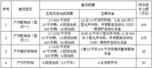 电力系统限下项目什么意思？电力限上项目-图1