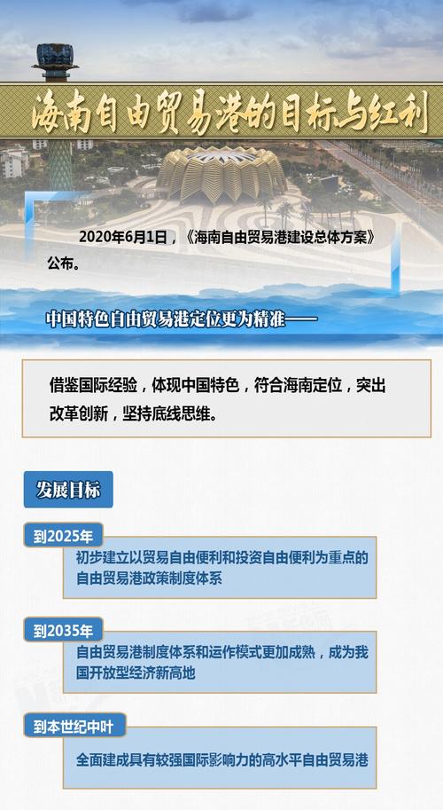 海南自由贸易港建设资金来源？海南生物研究项目-图1