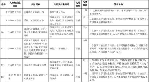 安全环保风险有哪几类防控措施？环保项目的风险-图1