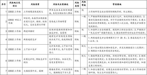 安全环保风险有哪几类防控措施？环保项目的风险-图2