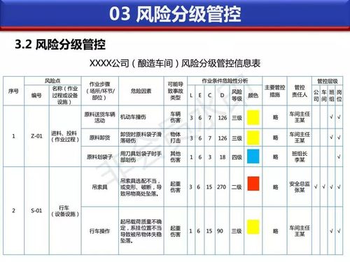 安全环保风险有哪几类防控措施？环保项目的风险-图3