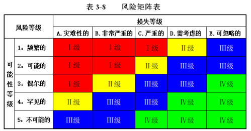 地铁建设进入风险评估是什么意思？地铁项目市场风险-图2