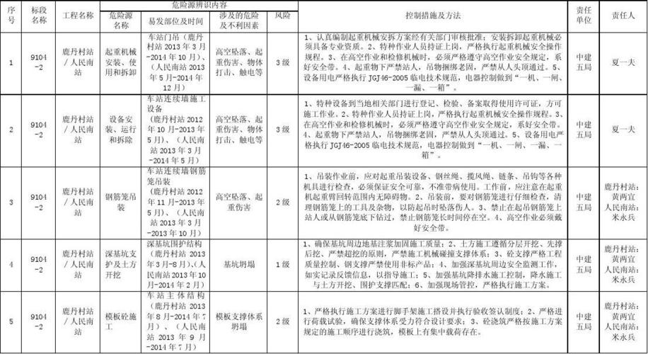 地铁建设进入风险评估是什么意思？地铁项目市场风险-图3