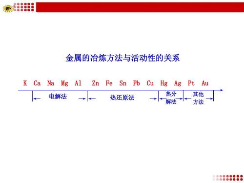 冶炼金属方法的分类？稀土冶炼分离项目-图2