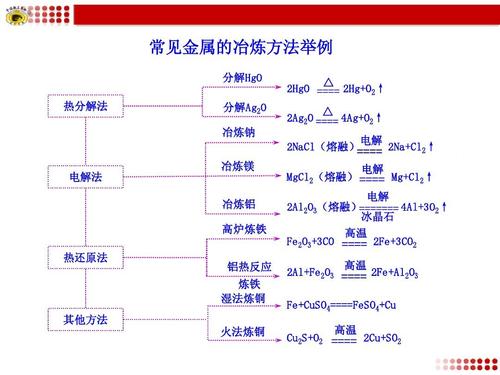 冶炼金属方法的分类？稀土冶炼分离项目-图1